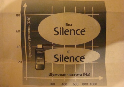 Тест средства от храпа Silence: день пятый