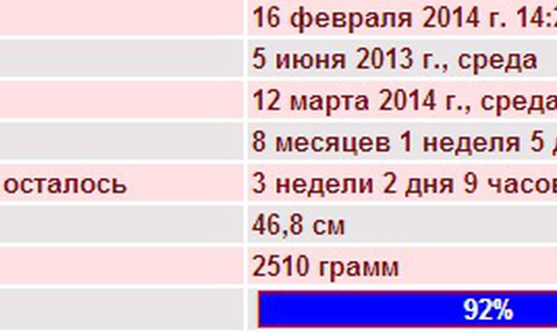 Не верится