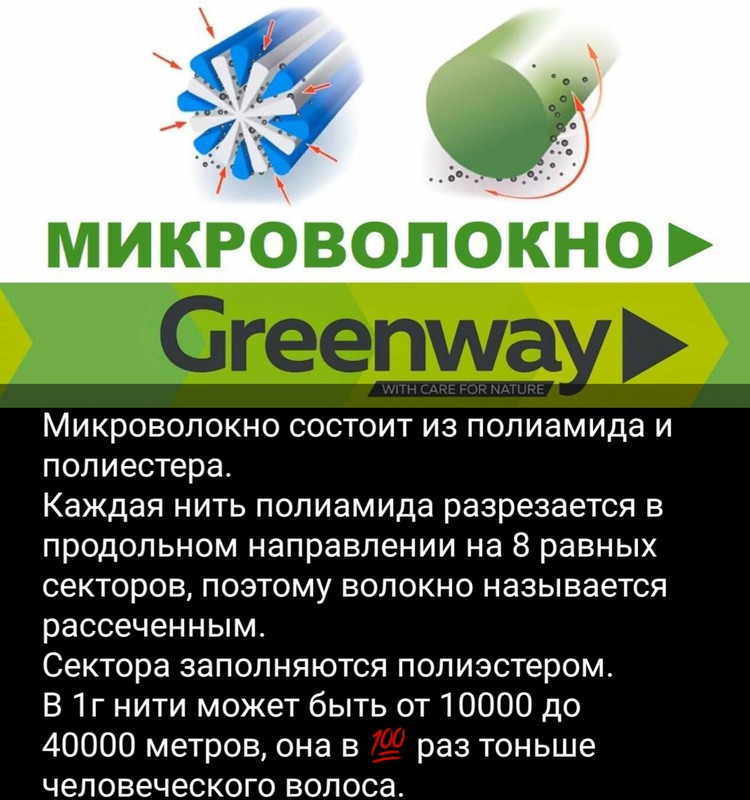 КОНКУРС: поделитесь, сколько времени тратите на уборку и выиграйте подарочную карту Greenway на 30 евро!